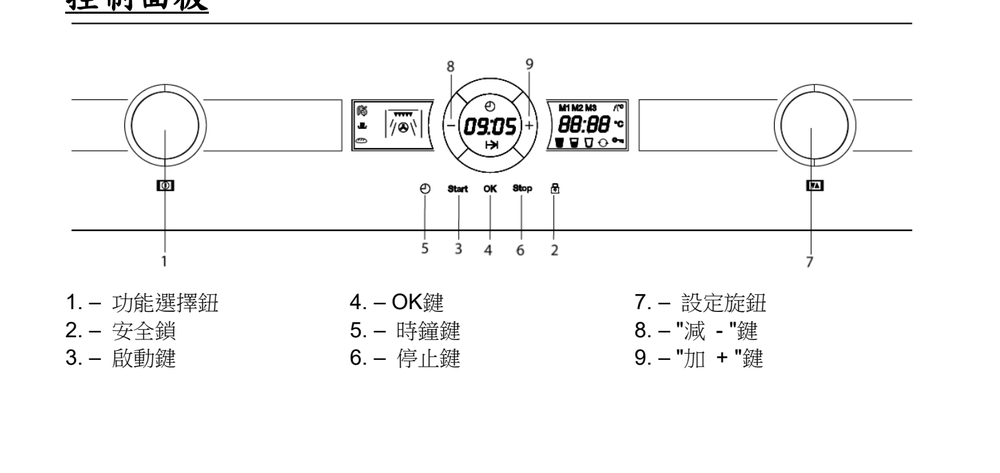Teka烤箱功能面板详解:九大模式 Teka烤箱功能面板详解:九大模式