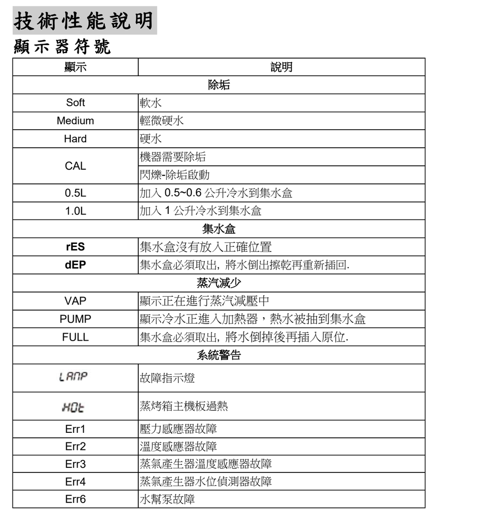Teka蒸箱显示CAL?这是除垢提醒 Teka蒸箱显示CAL?这是除垢提醒