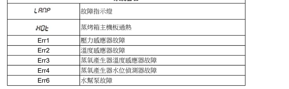Teka烤箱不加热?先自查这5处 Teka烤箱不加热?先自查这5处
