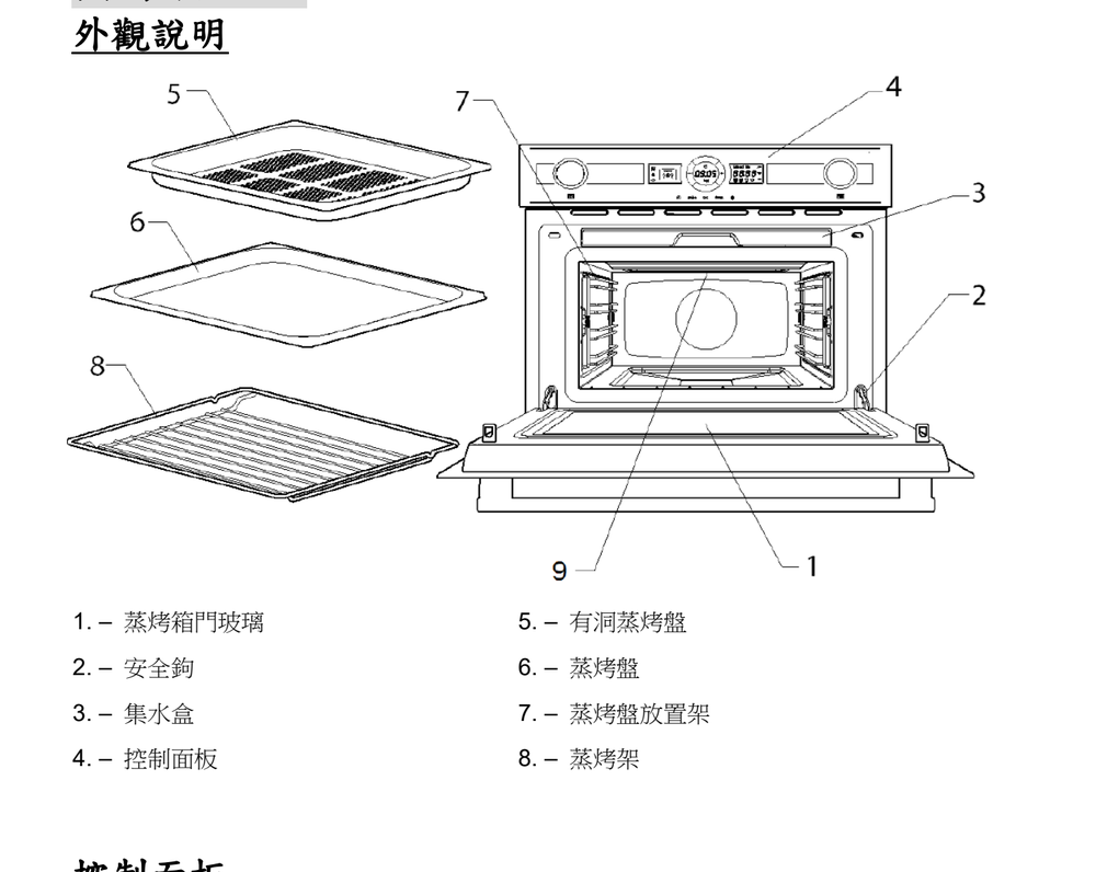 Teka烤箱功能面板详解:九大模式 Teka烤箱功能面板详解:九大模式