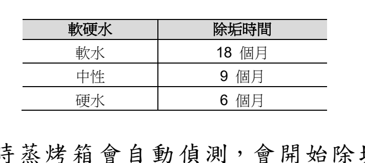Teka蒸箱除垢小教程:从准备到收尾 Teka蒸箱除垢小教程:从准备到收尾